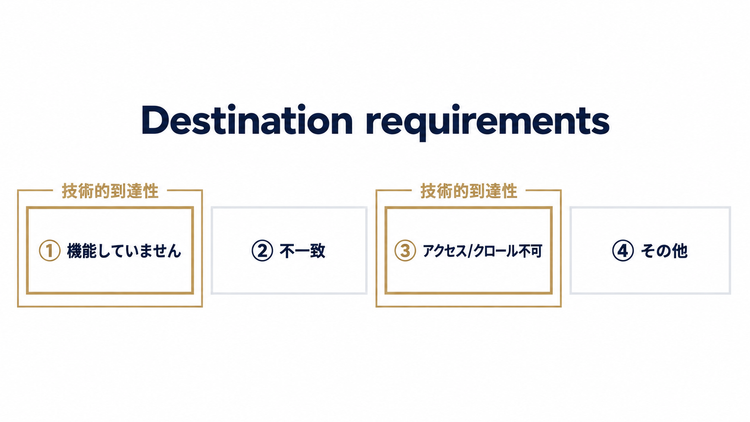 生年月日から広がる三つの占いの世界観