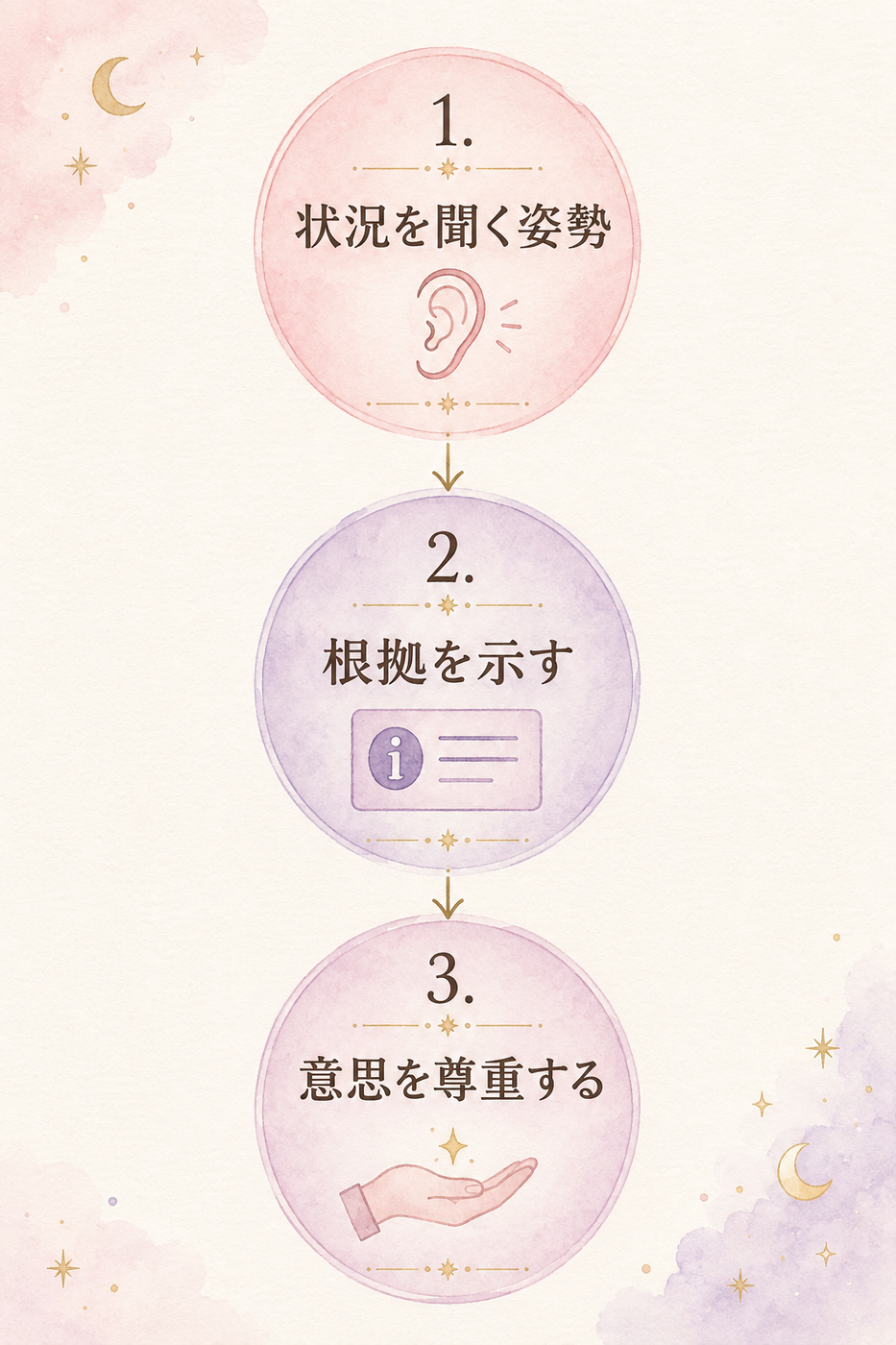 鑑定内容を見極める3つのチェックポイント