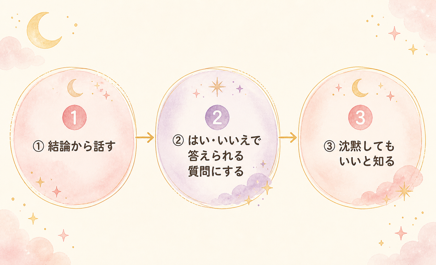 話し方のコツ3つを流れで整理
