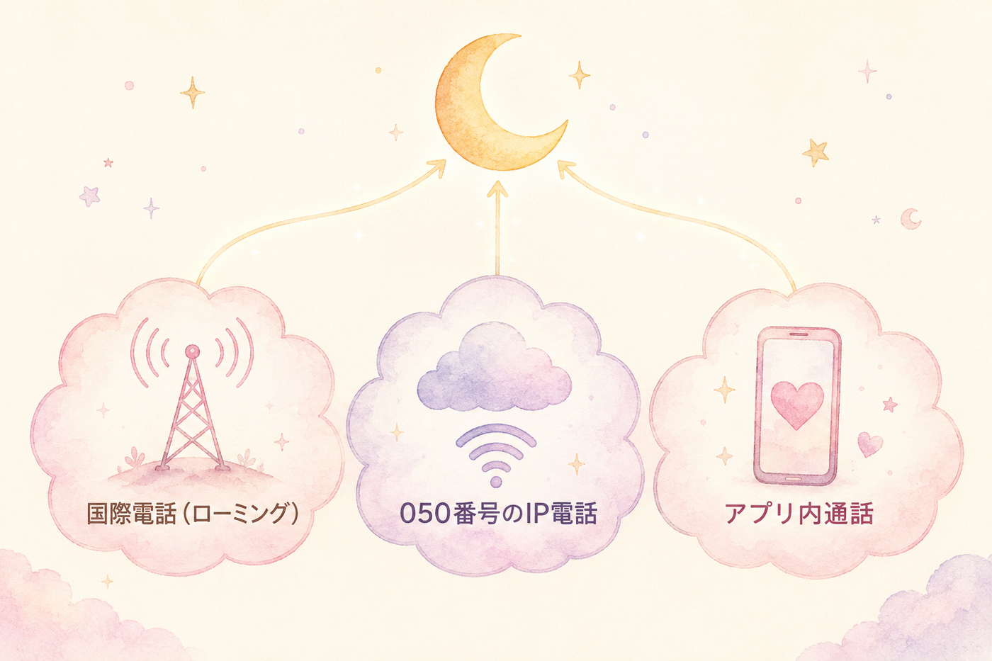 海外からのかけ方3パターンをやさしく図解