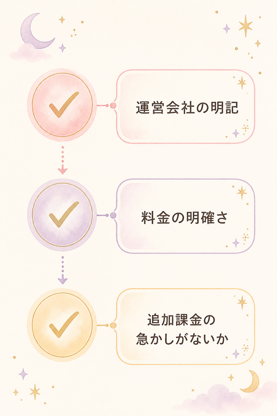 申し込み前に確認する3つのチェック項目