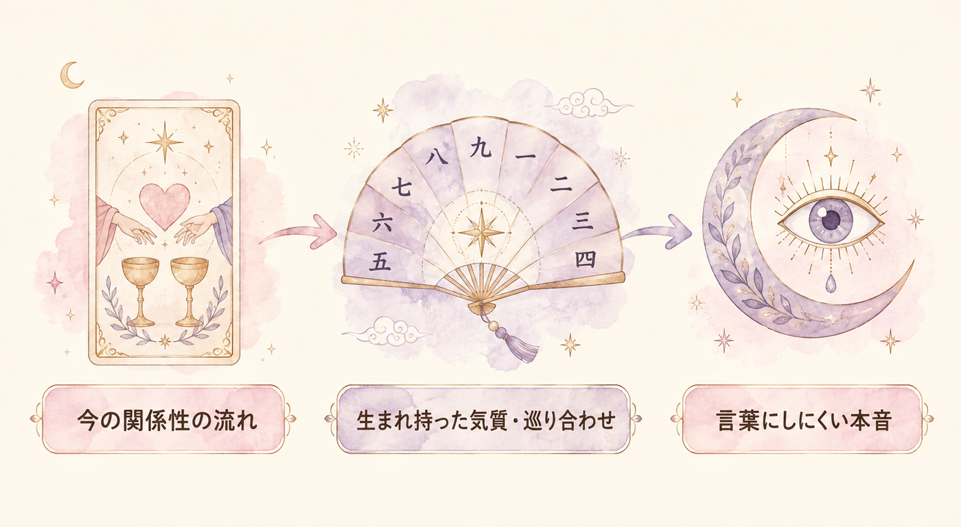占術ごとに見える親子関係の側面