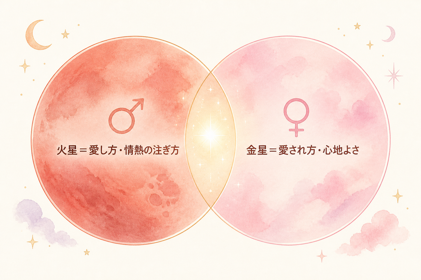 愛し方と愛され方、ふたつの星が示す違い