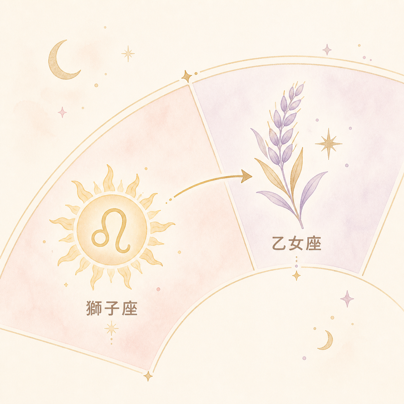 獅子座から乙女座へ移る太陽の位置を示す黄道図