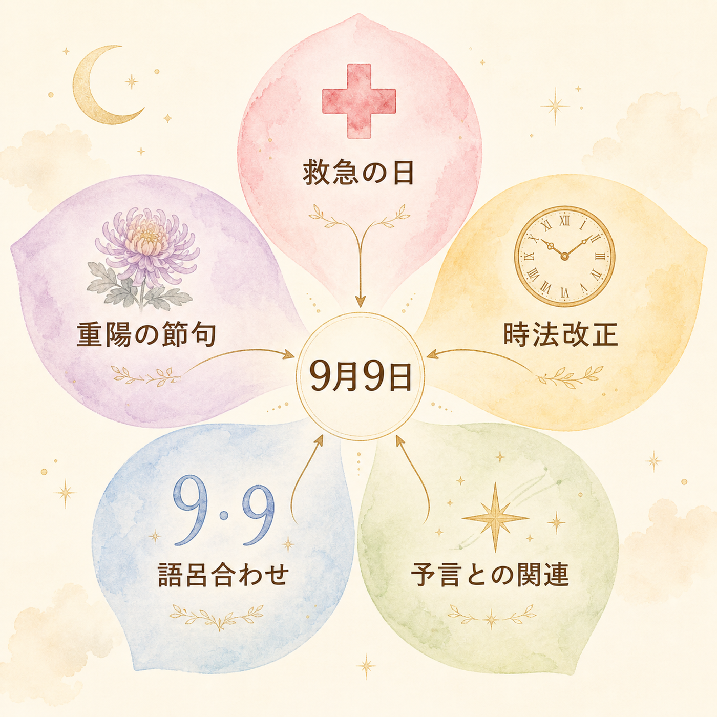 5つの由来が重なり合って生まれた日付