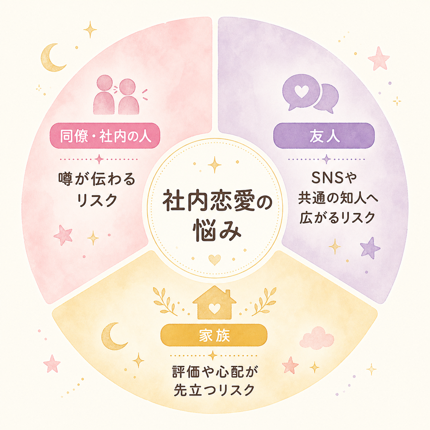 相談相手によって異なる3つのリスク