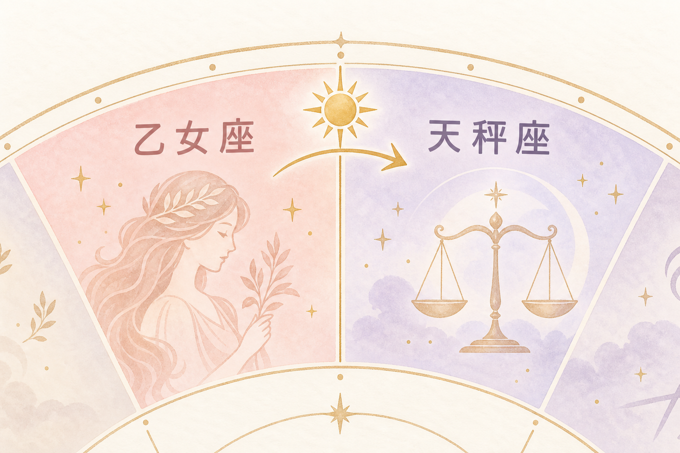 太陽が乙女座から天秤座へ移る様子を示す円環図