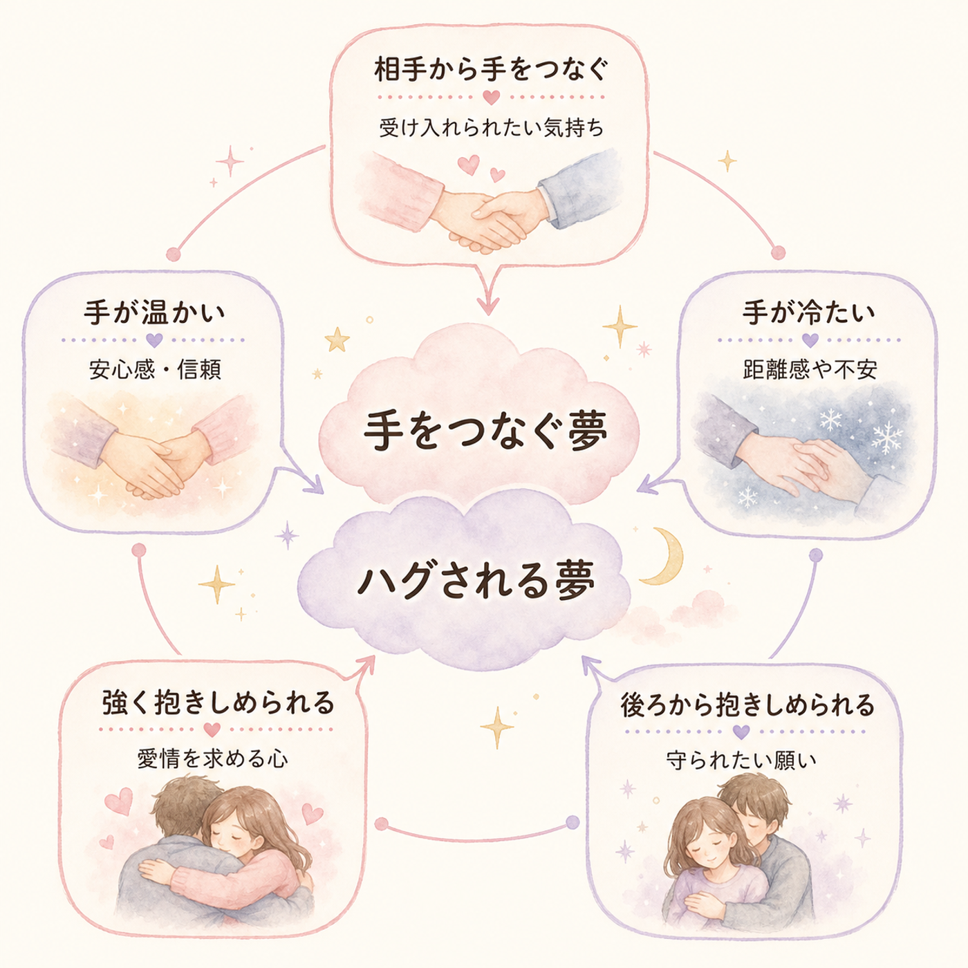 シチュエーション別に見る意味の対応図