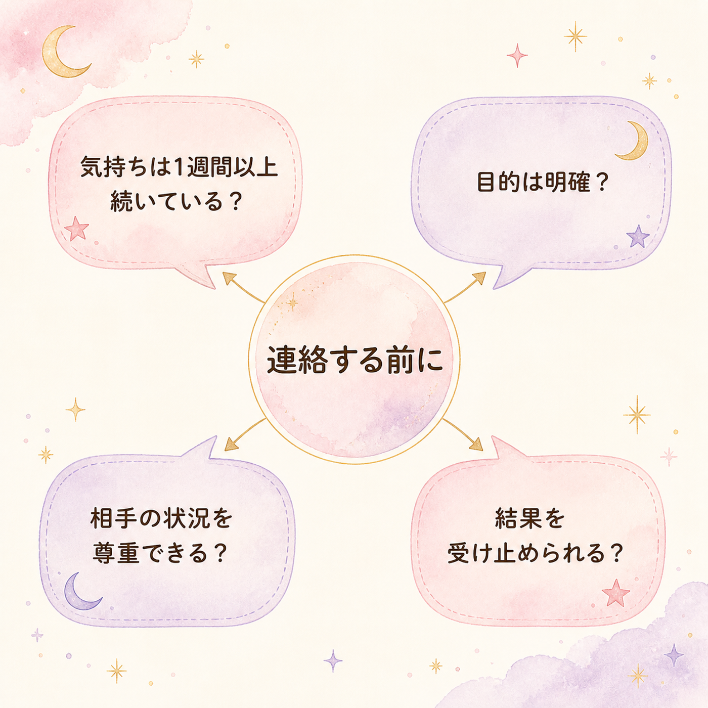 連絡すべきか迷ったときの4つの判断基準